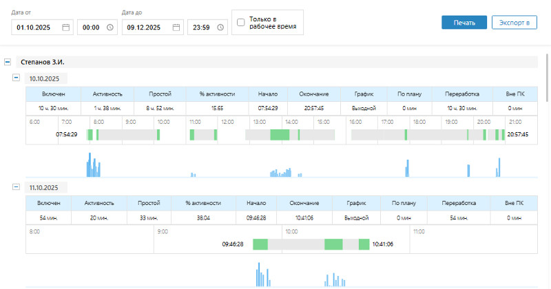 Обеспечение качественного контроля за соблюдением регламентов удалёнки: узнайте, как эффективно управлять распределённой командой с помощью инструмента LanAgent.